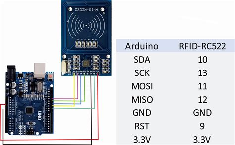 How to Connect an RFID Reader to a Computer 